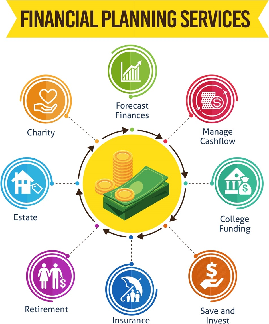 Unlock Your Financial Future: An In-Depth Look at Financial Planning Services