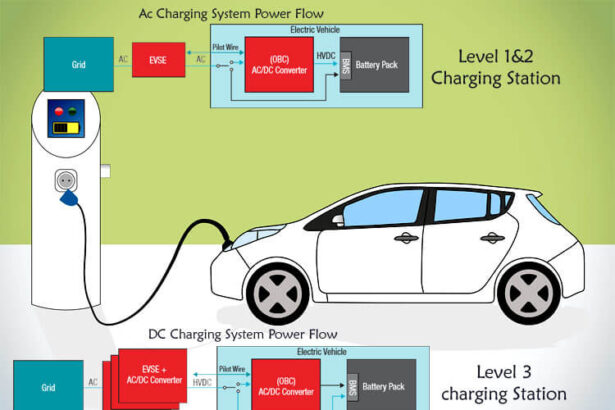 how ev charging works