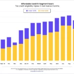 Used EV Market Growth Trends