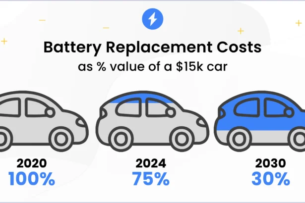 EV Battery Lifespan in 2026