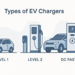 Types of EV Chargers (Level 1, 2 & DC Fast)