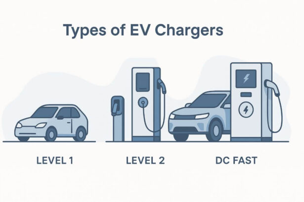 Types of EV Chargers (Level 1, 2 & DC Fast)