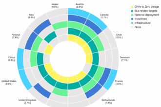 EV Incentives by Country