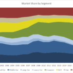 Segment Growth: SUVs vs Sedans vs Trucks