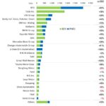 Global EV Sales Growth by Brand