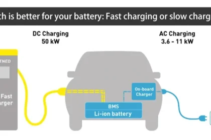 Fast Charging vs Slow Charging in 2026