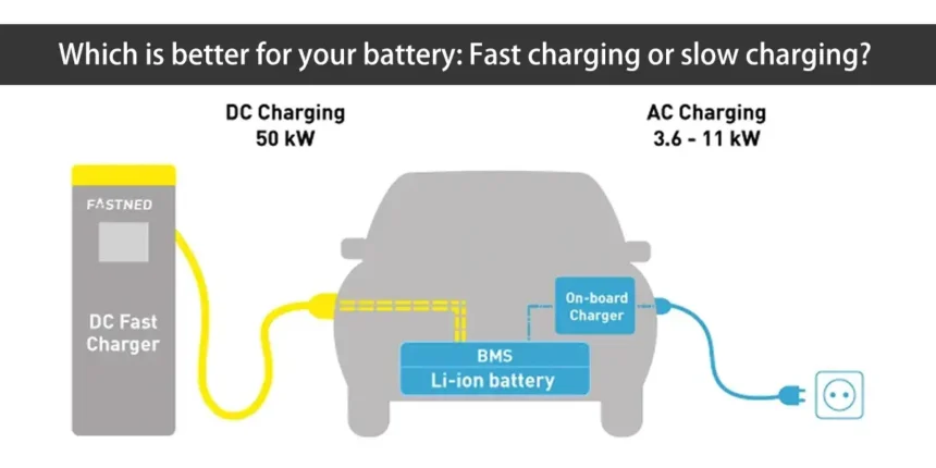 Fast Charging vs Slow Charging in 2026