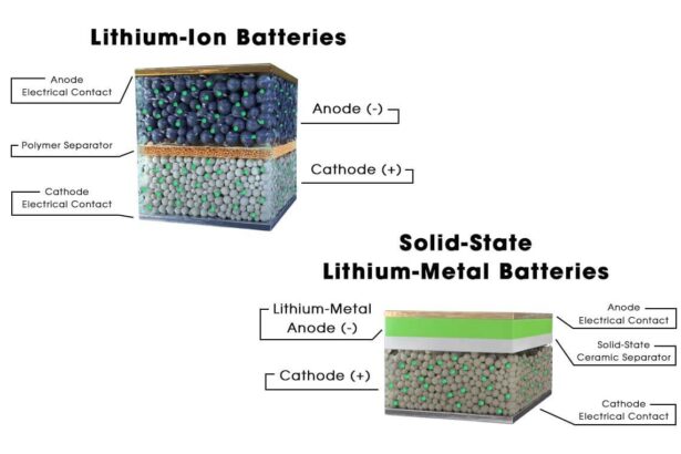 Solid-State Batteries Explained