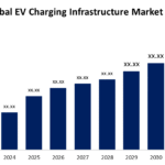 Forecast: EV Charging Network Coverage in 2030