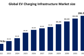 Forecast: EV Charging Network Coverage in 2030