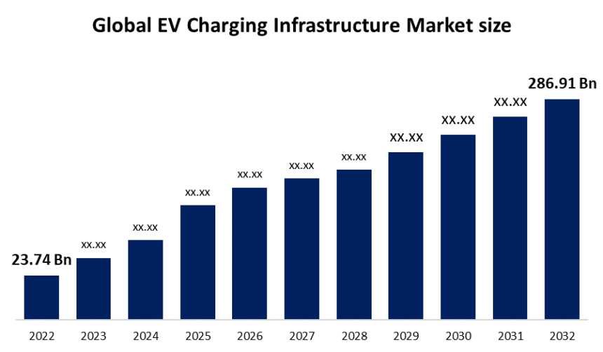 Forecast: EV Charging Network Coverage in 2030
