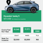 Cost of Owning an Electric Car