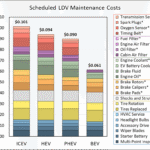 Electric Car Maintenance Costs