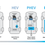 Types of Electric Vehicles: BEV vs HEV vs PHEV vs FCEV