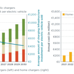 Cost of EV Charging at Home vs Public in 2026